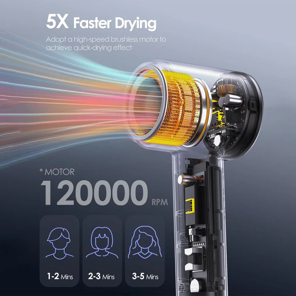High-Speed Brushless Hair Dryer — Dry in Minutes, Not Hours